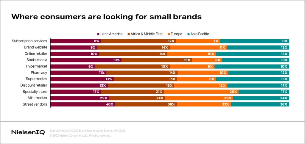 Inline image 5 for Understanding your performance benchmarks as a small brand