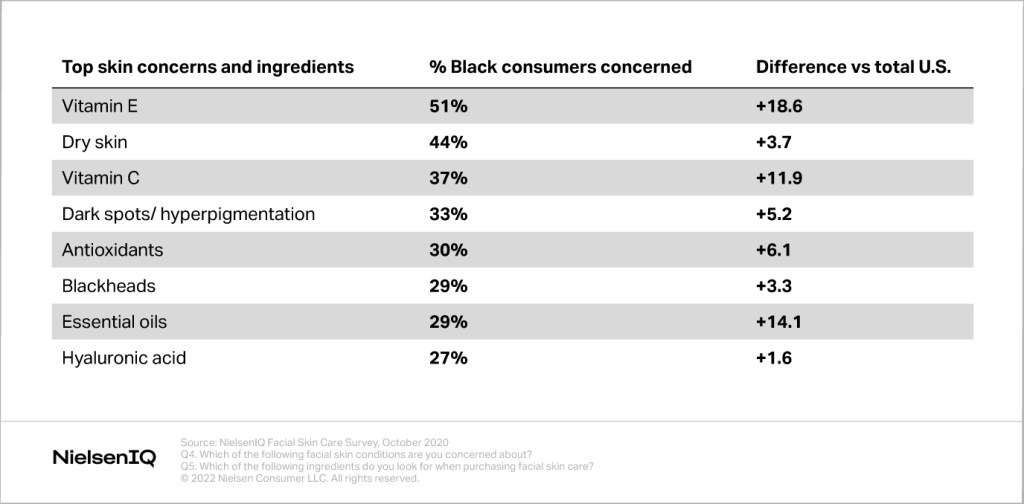 Inline image 1 for Attracting Black beauty consumers in 2022