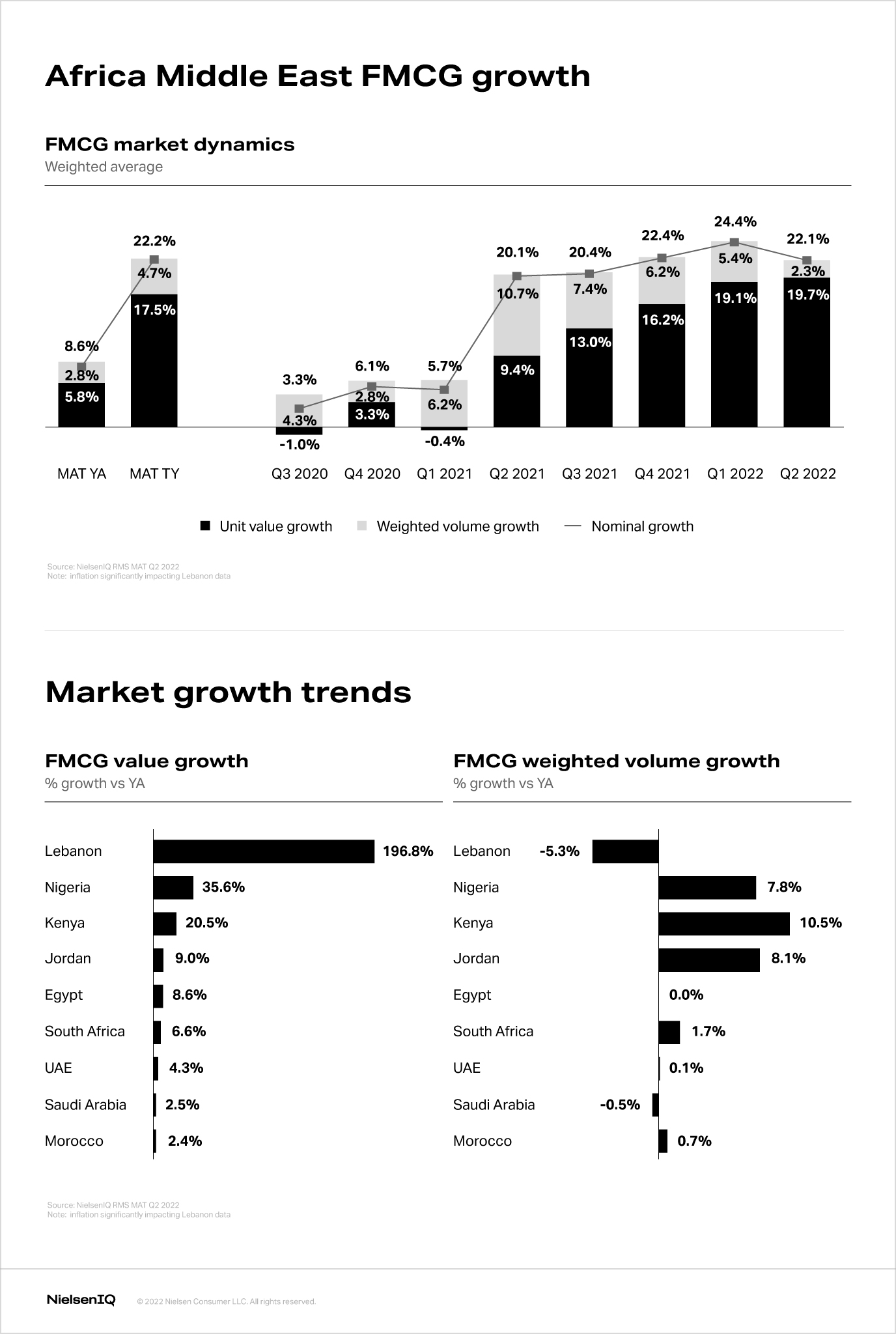 Inline image 1 for What lies ahead for the AME retail landscape