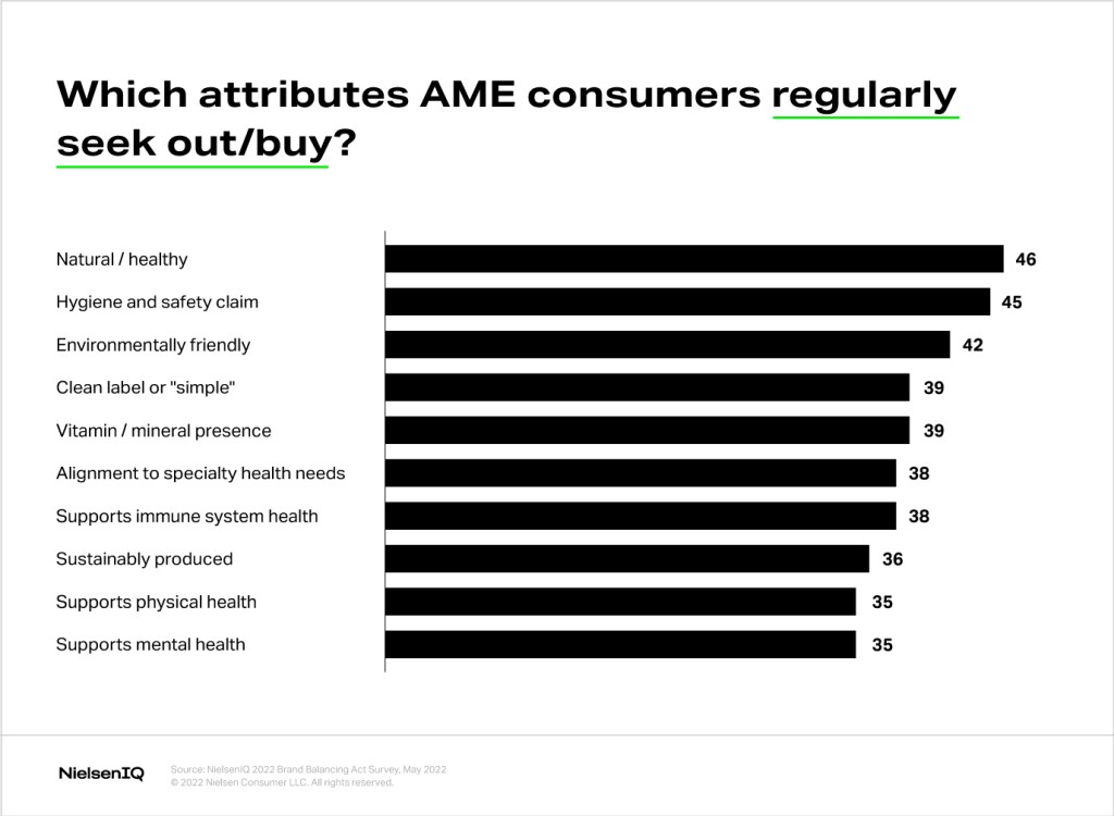 Inline image 3 for What lies ahead for the AME retail landscape