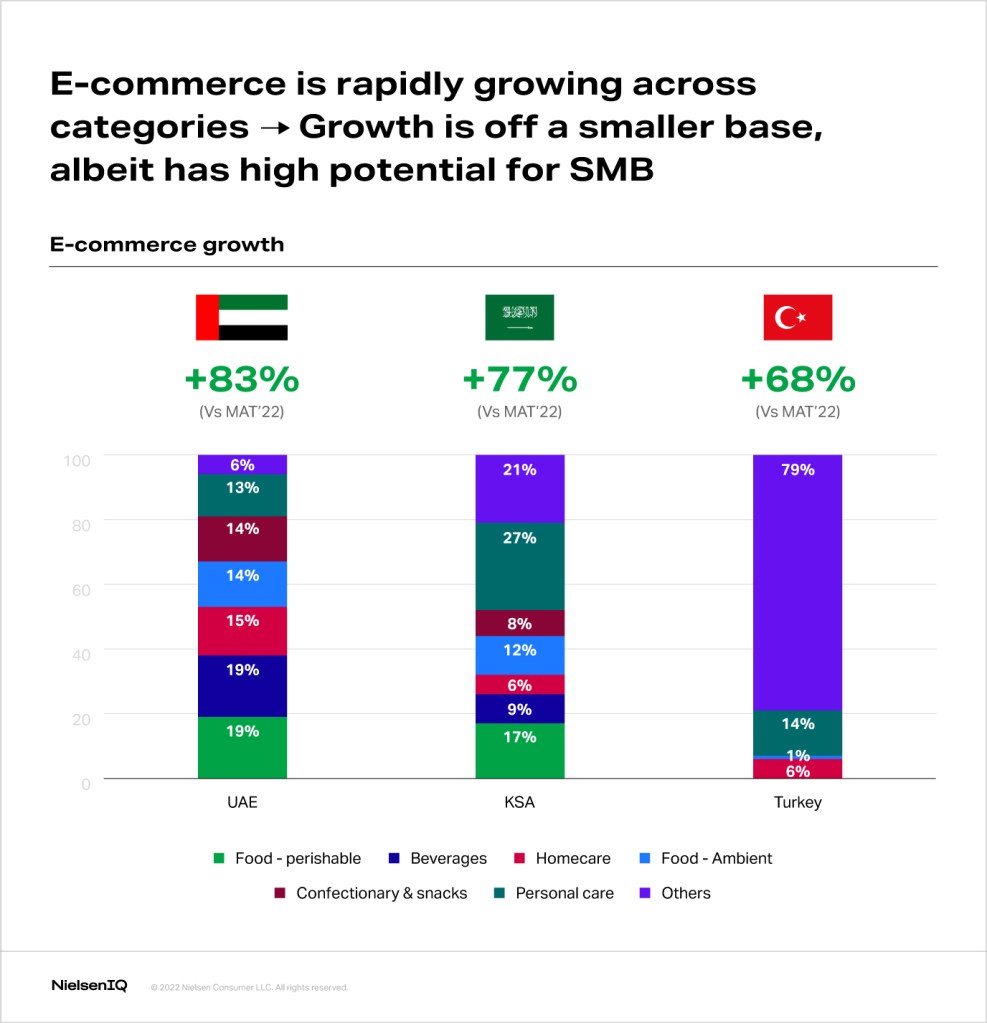 Inline image 4 for What lies ahead for the AME retail landscape