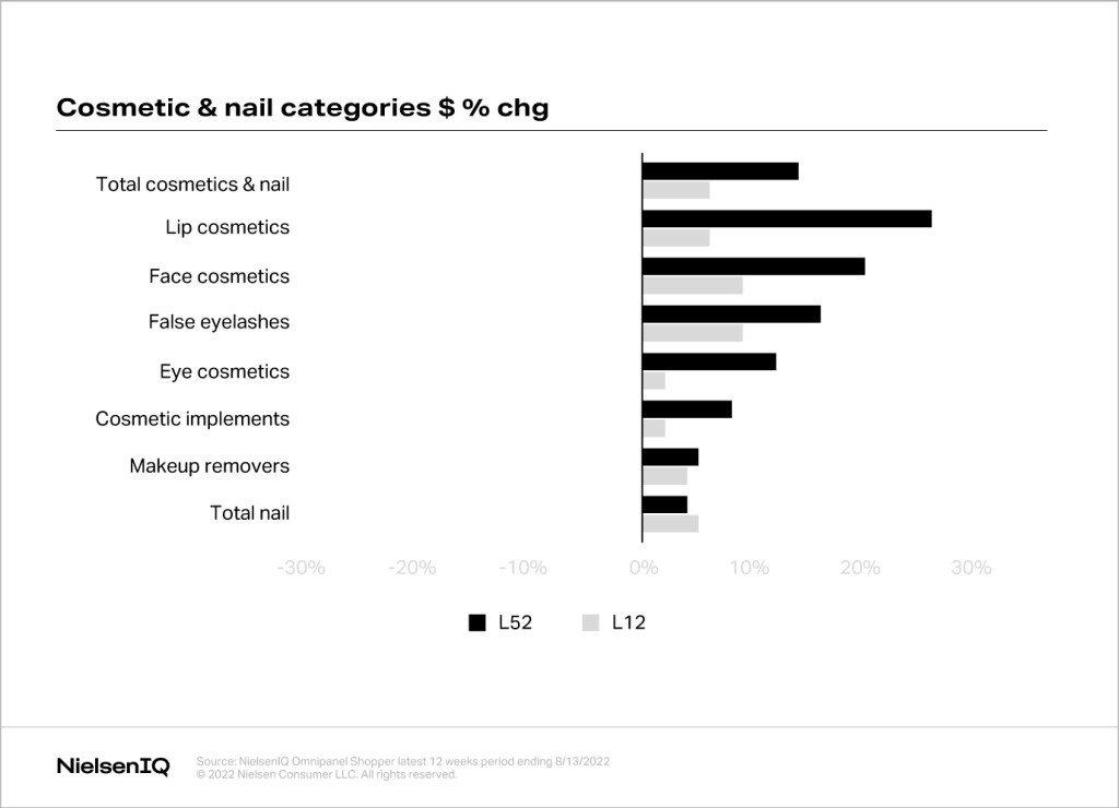 Inline image 2 for Is it time to reassess the “Lipstick Index”?