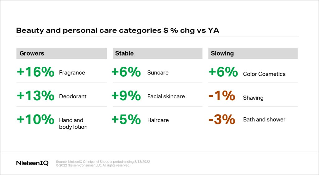 Inline image 1 for Is it time to reassess the “Lipstick Index”?