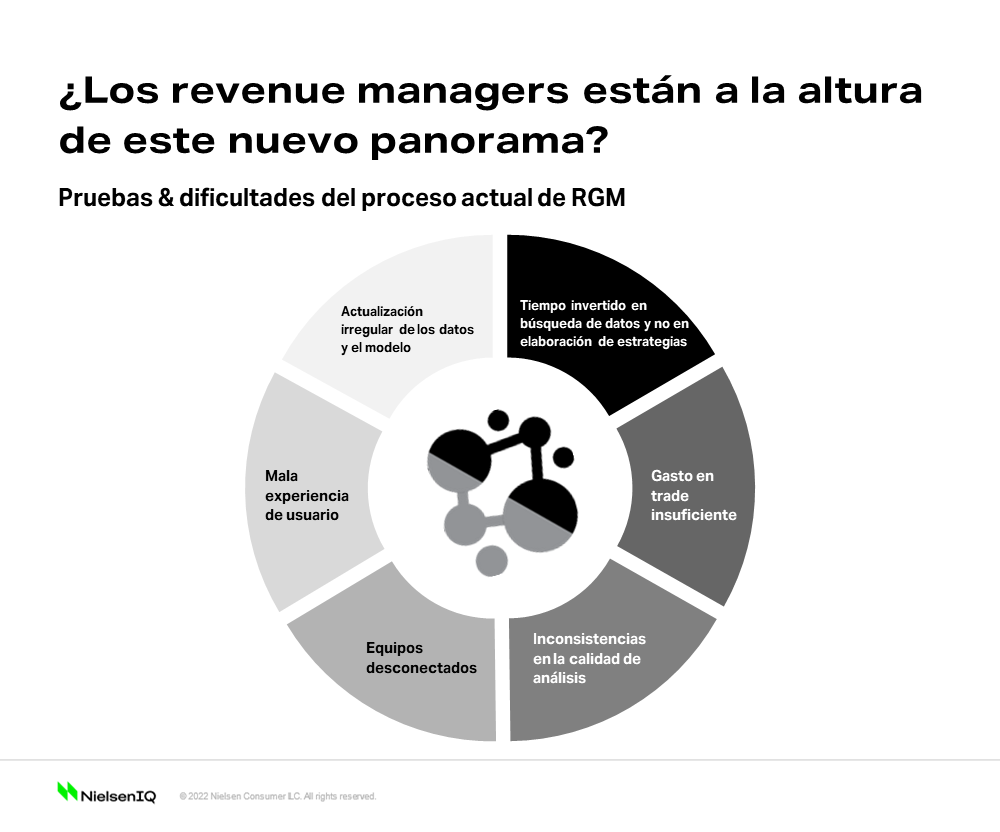 Imagen dentro del contenido 1 de &iquest;C&oacute;mo deber&iacute;a ser el revenue management en la actualidad?
