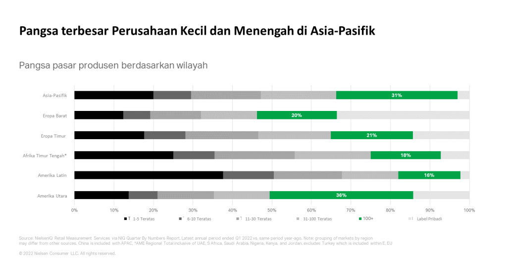 Inline image 1 for Evolusi SMB di Asia Pasifik