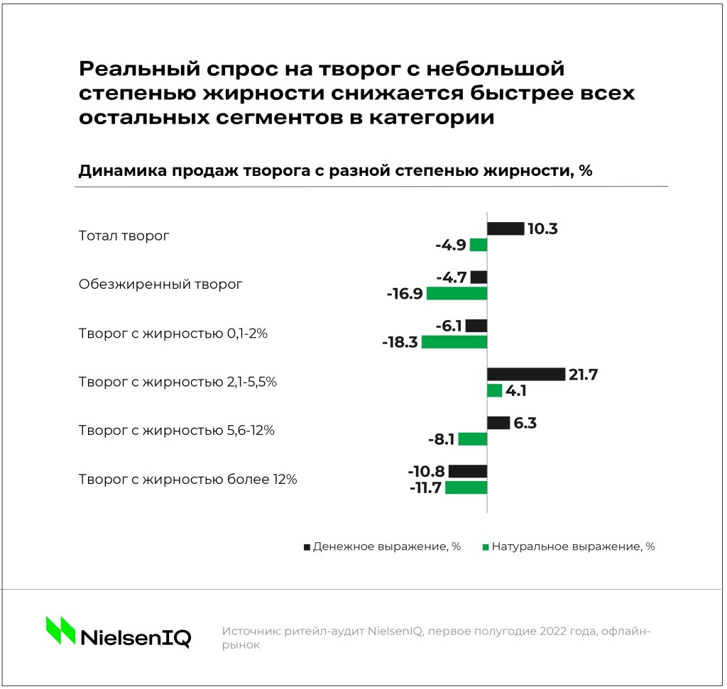 Inline image 3 for Тренды индустрии: молочная продукция