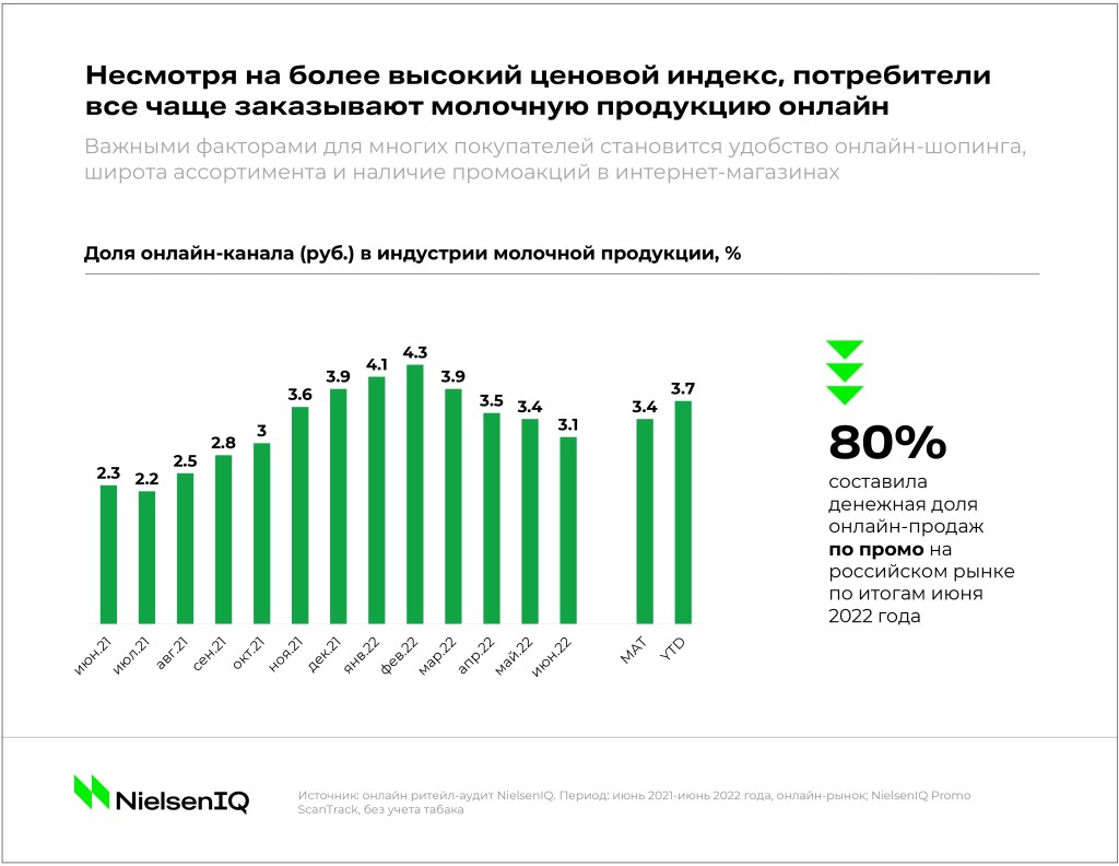 Inline image 8 for Тренды индустрии: молочная продукция