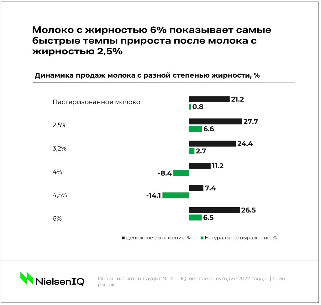 Inline image 4 for Тренды индустрии: молочная продукция
