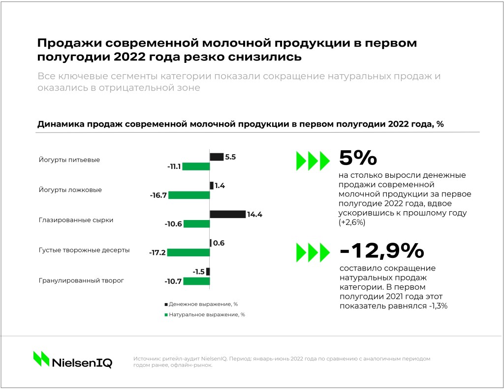 Inline image 1 for Тренды индустрии: молочная продукция
