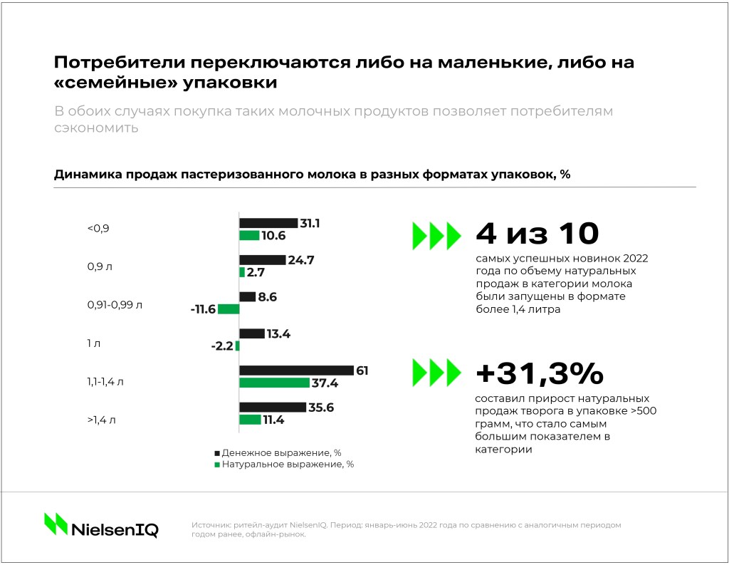 Inline image 6 for Тренды индустрии: молочная продукция
