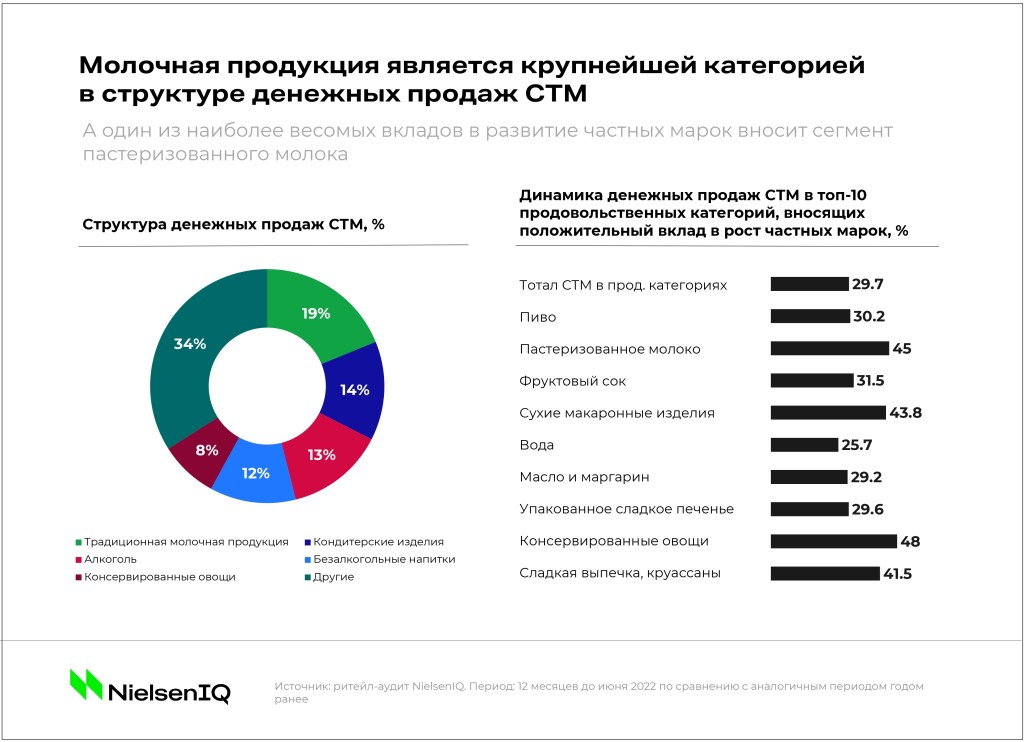 Inline image 7 for Тренды индустрии: молочная продукция