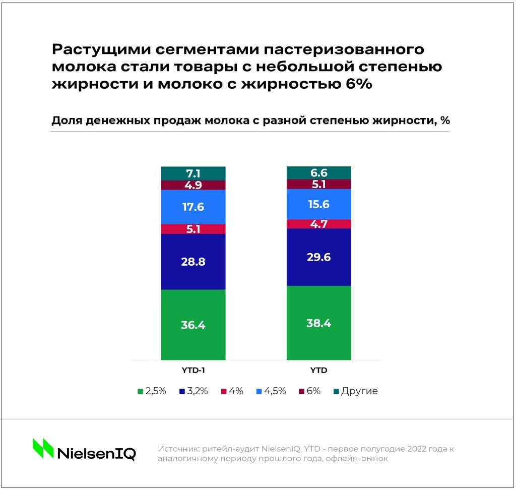 Inline image 5 for Тренды индустрии: молочная продукция