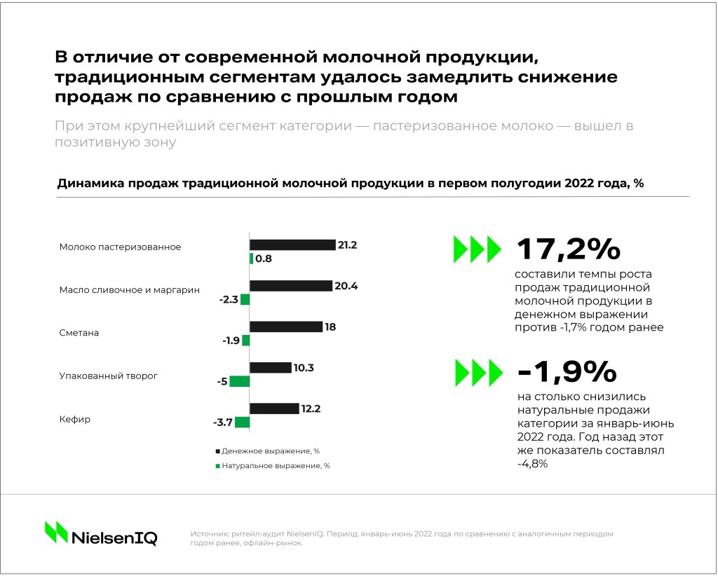Inline image 2 for Тренды индустрии: молочная продукция