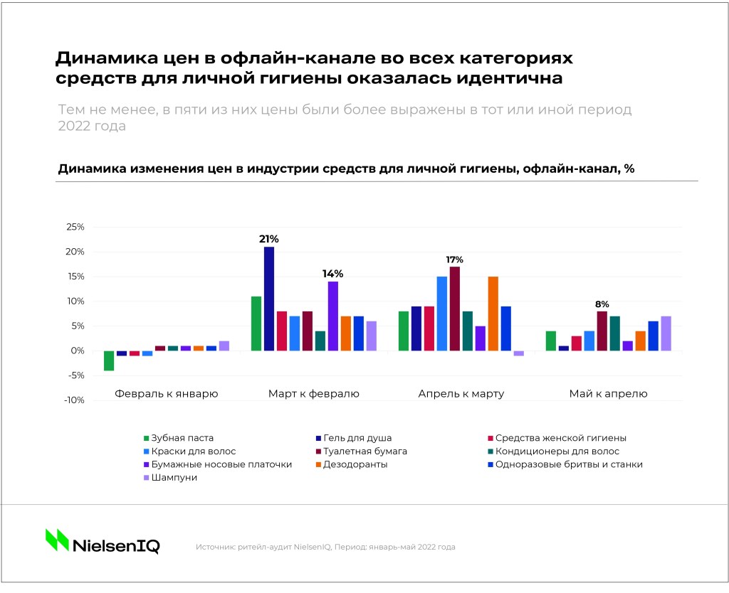 Inline image 1 for Кейс: рост за счет ручного управления ценами