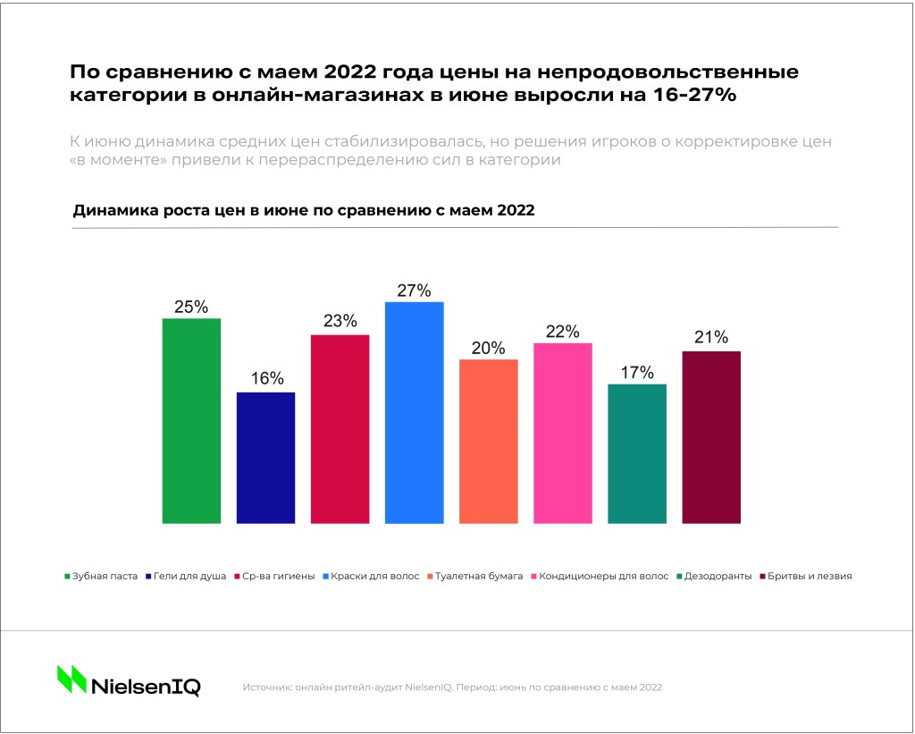 Inline image 2 for Кейс: рост за счет ручного управления ценами