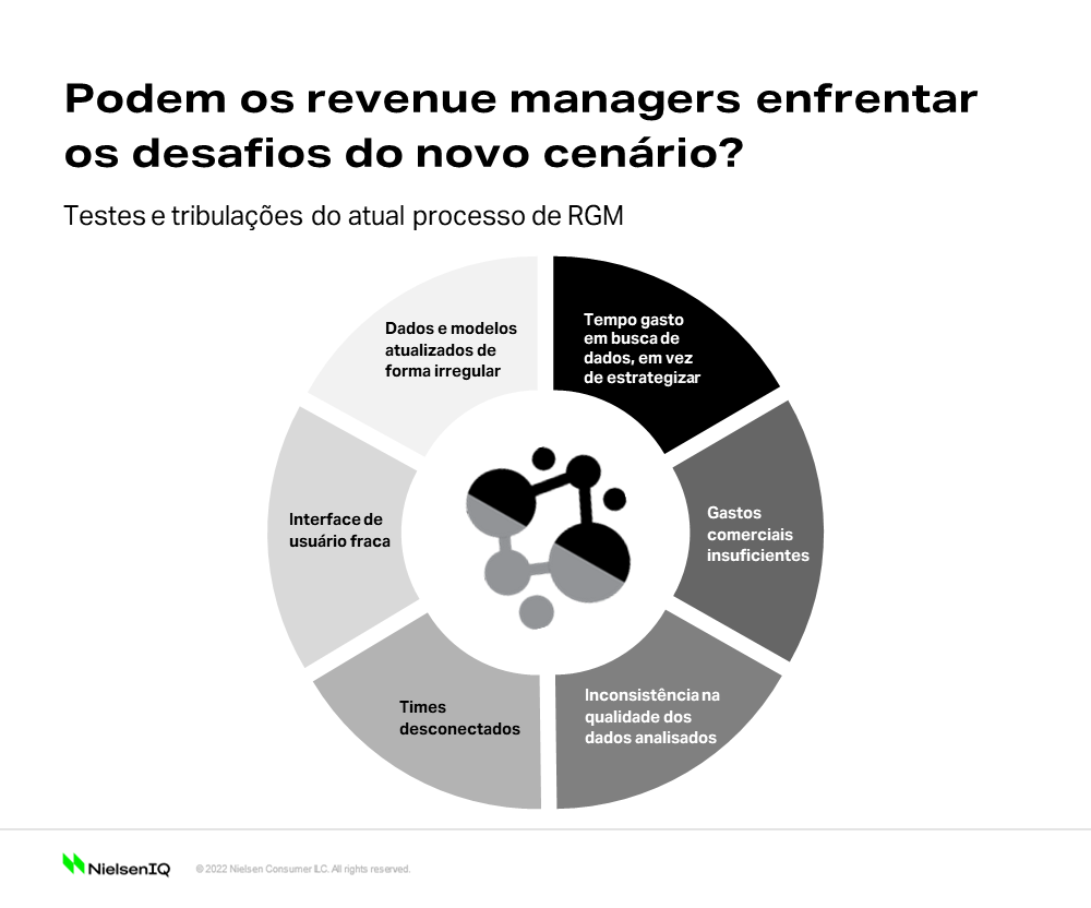 Imagem no conte&uacute;do 1 de Como deve ser o revenue management atualmente?