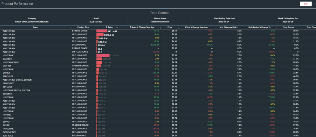 Inline image 4 for How TOAST-IT Switched to Byzzer by NIQ and Built Better Strategies