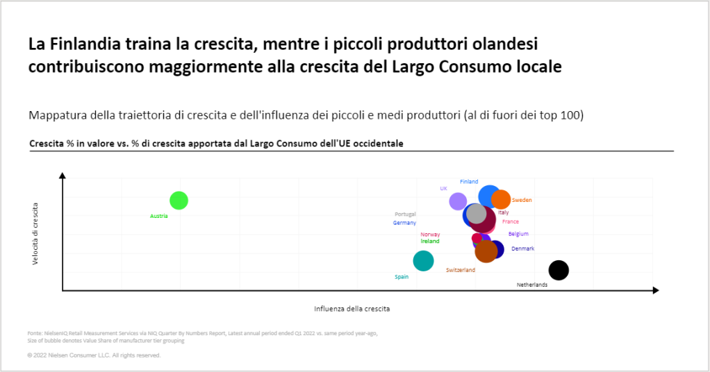 Immagine nel contenuto 3 di L&rsquo;evoluzione delle PMI nell&rsquo;Unione Europea