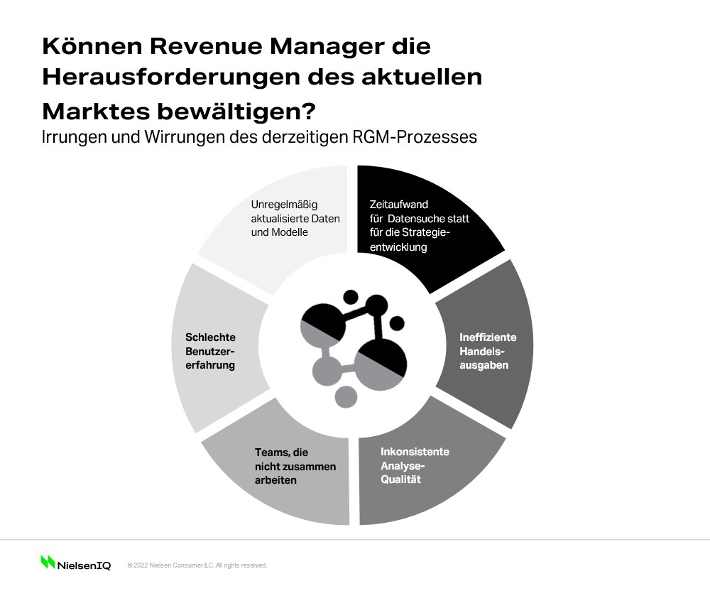 Bild im Inhalt 1 zu Wie Revenue Management heute aussehen sollte