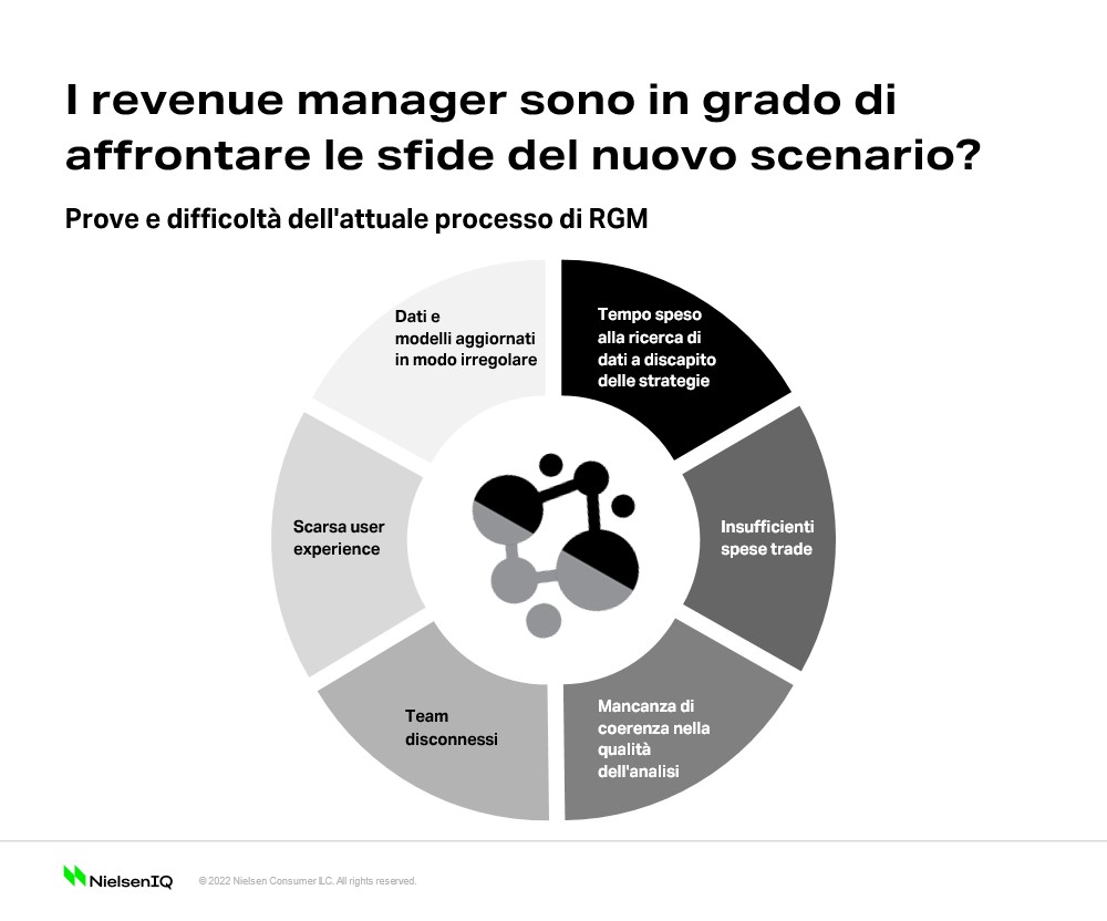 Immagine nel contenuto 1 di Revenue Management: come dovrebbe essere oggi