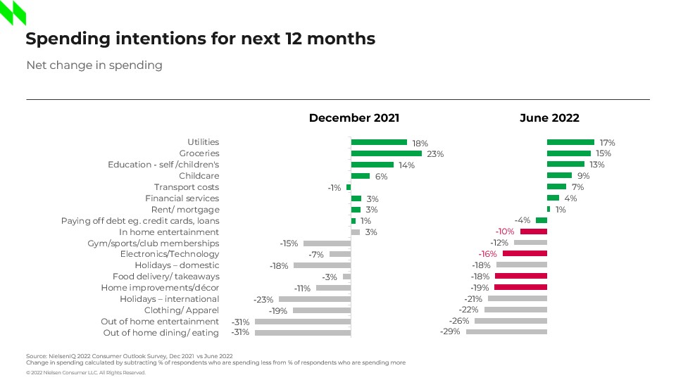 Inline image 2 for Navigating 2022: 5 lifestyle changes that may linger until 2023