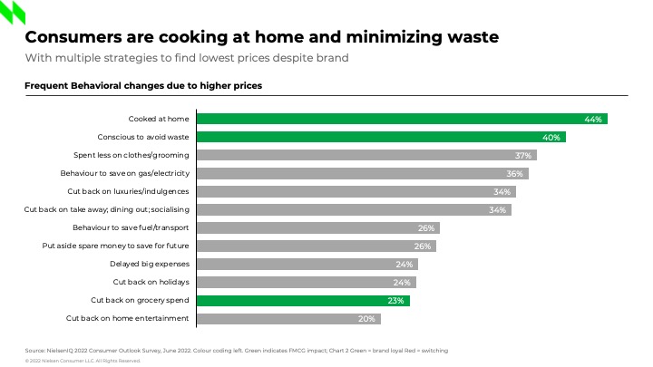 Inline image 3 for Navigating 2022: 5 lifestyle changes that may linger until 2023