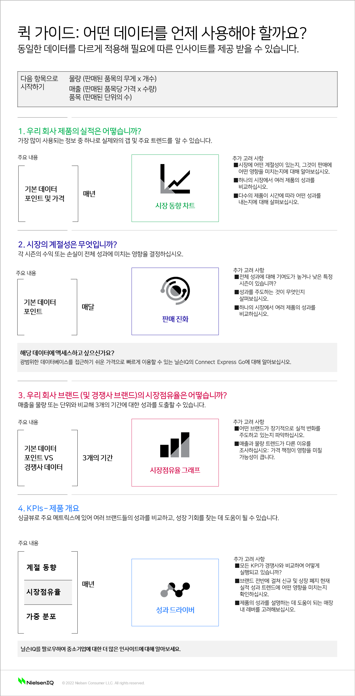 Inline image 1 for SMB 데이터: 전문성이 필요하지 않습니다