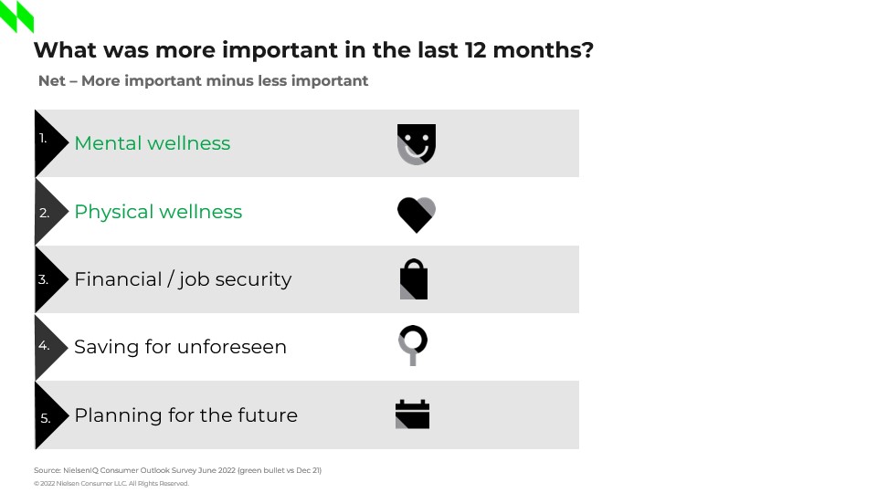 Inline image 1 for Navigating 2022: 5 lifestyle changes that may linger until 2023