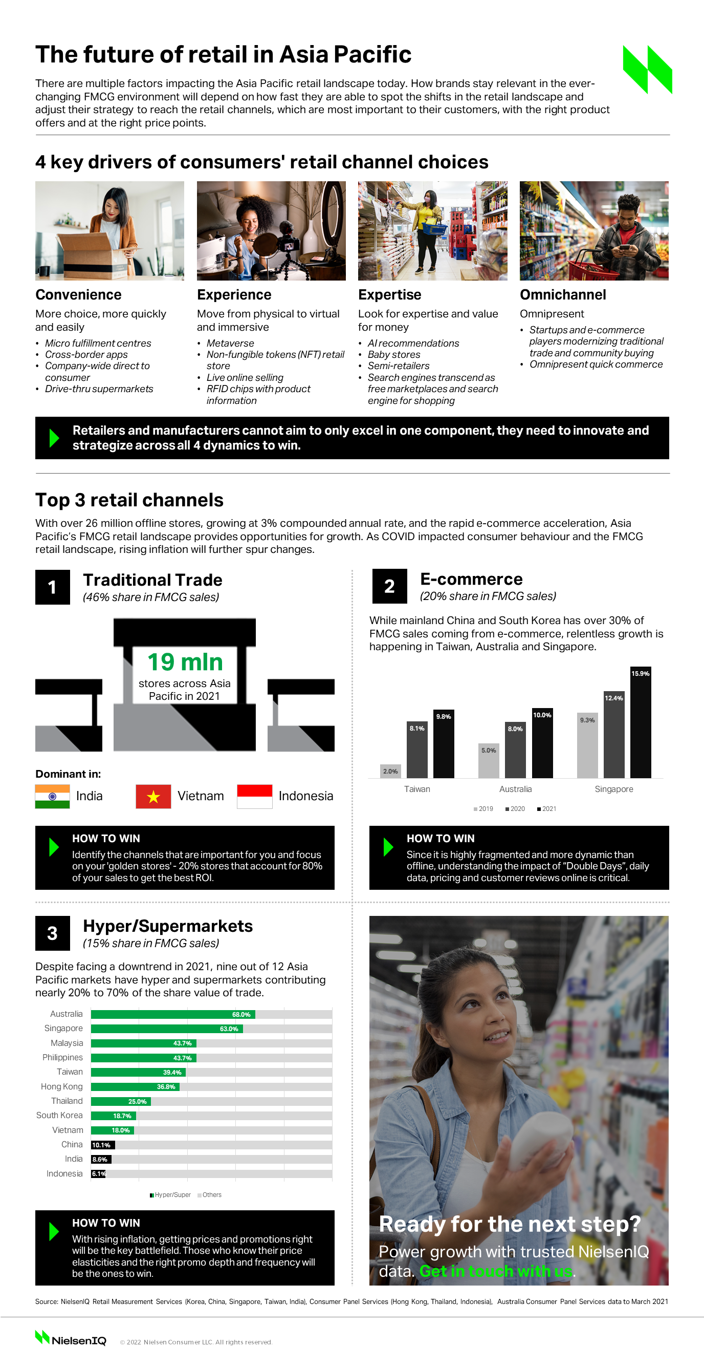 Inline image 1 for Discover FMCG retail channel trends in Asia Pacific to maximize growth 
