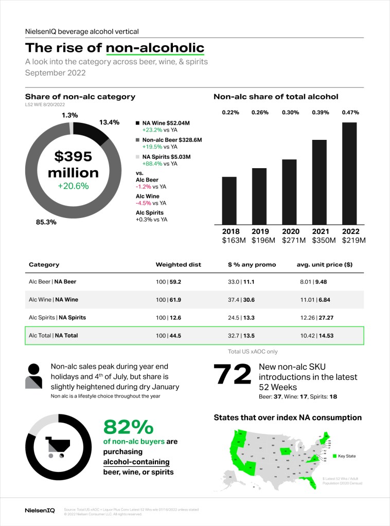 Inline image 1 for Non-alcoholic beverage trends in the US