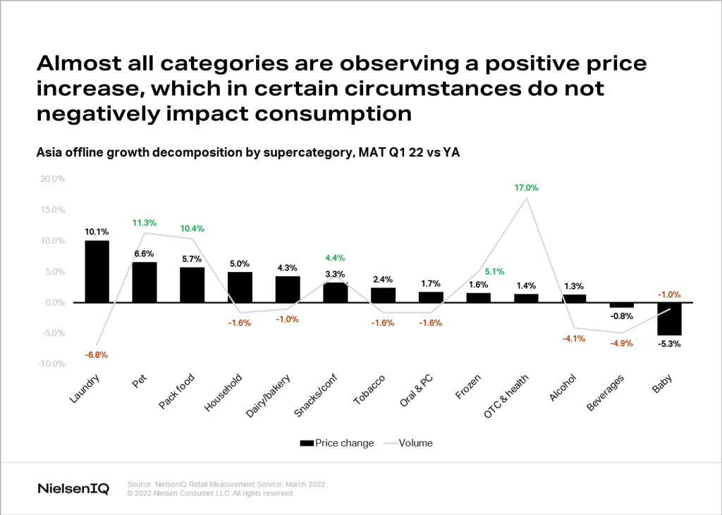 Inline image 1 for 3 essential steps to navigate inflation in Asia Pacific