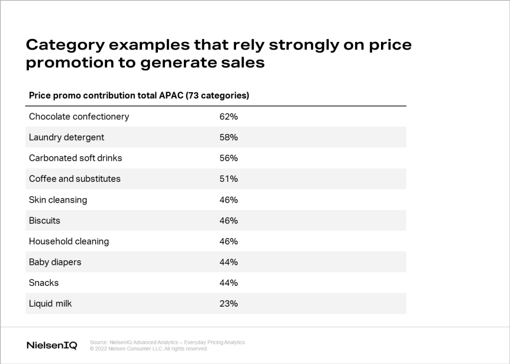 Inline image 3 for 3 essential steps to navigate inflation in Asia Pacific