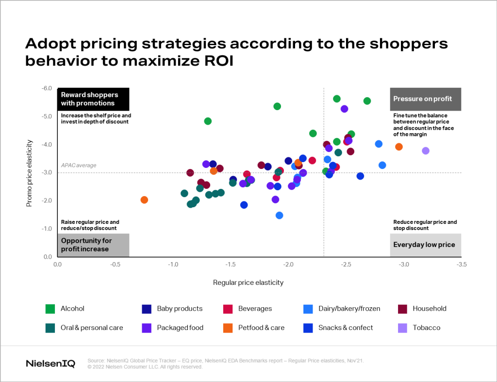 Inline image 5 for 3 essential steps to navigate inflation in Asia Pacific
