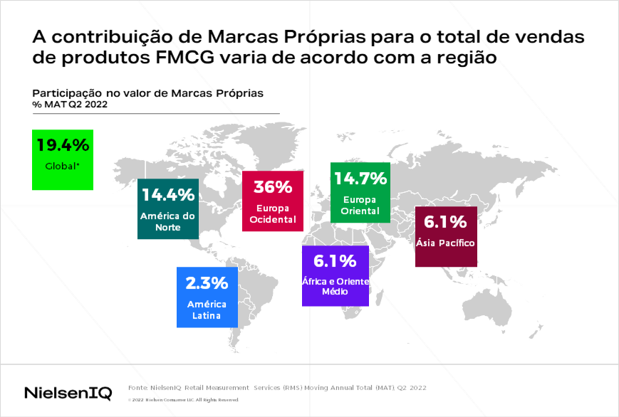 A contribui&ccedil;&atilde;o de Marcas Pr&oacute;prias para o total de vendas de produtos FMCG varia de acordo com a regi&atilde;o