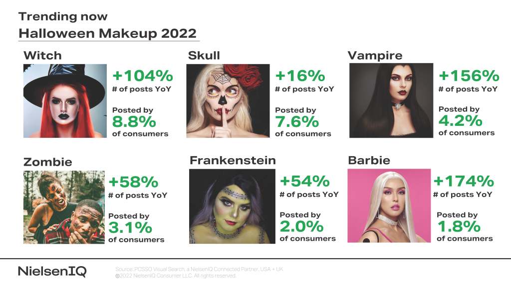 Inline image 1 for Halloween makeup trends: What’s hot on social right now?