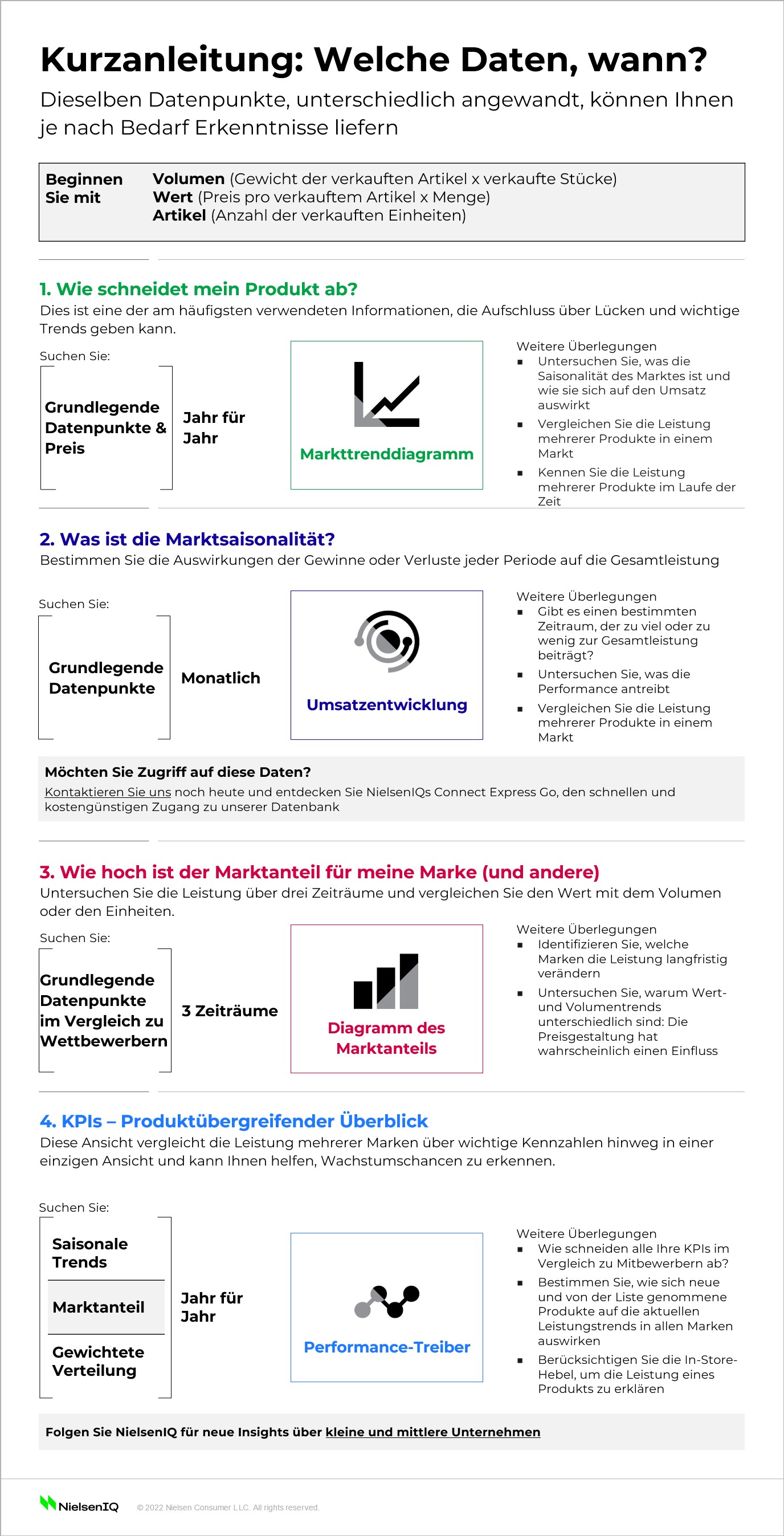 Bild im Inhalt 2 zu SMB-Daten: Kein Fachwissen erforderlich