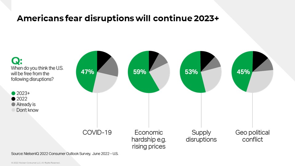 Inline image 5 for How grocery inflation and economic forces are impacting retailers and brands