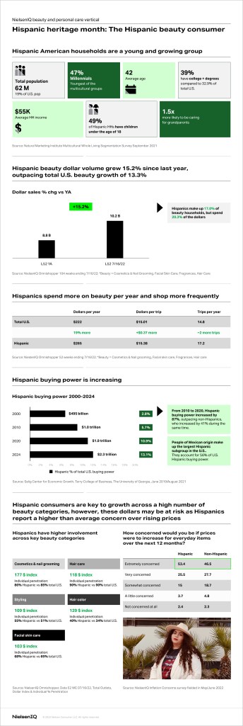 Inline image 1 for Diverse Voices: Exploring Hispanic beauty consumers