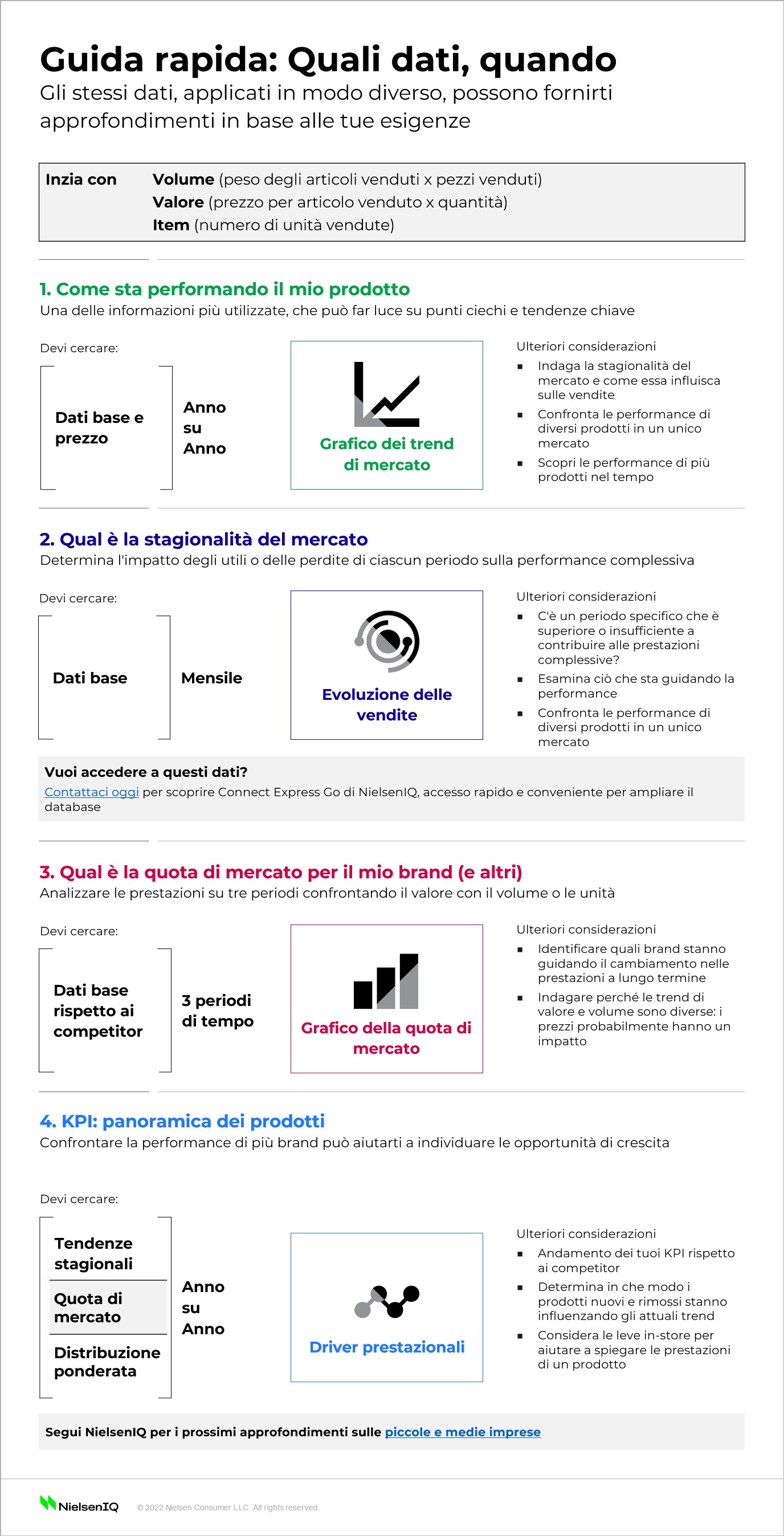 Immagine nel contenuto 2 di Dati per PMI: nessuna competenza necessaria
