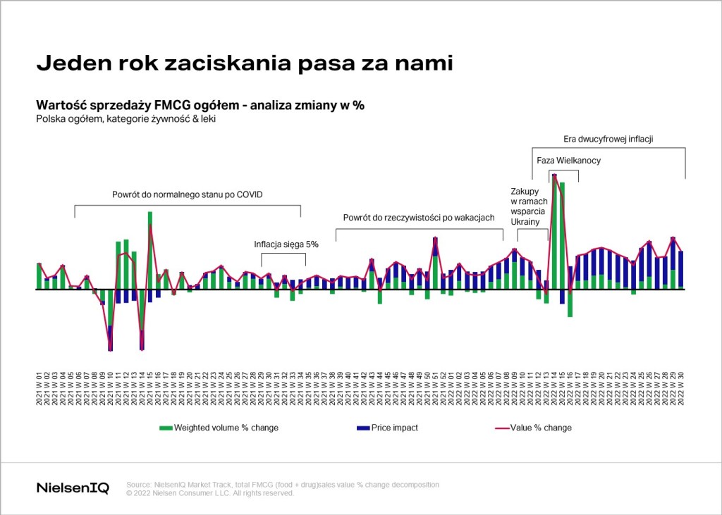 Inline image 2 for Co czeka polski handel detaliczny: Trendy w stylu życia konsumentów w 2022 roku i dalej