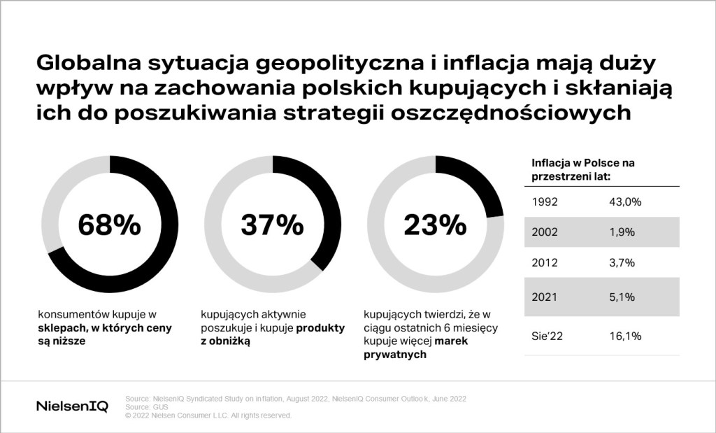 Inline image 1 for Co czeka polski handel detaliczny: Trendy w stylu życia konsumentów w 2022 roku i dalej