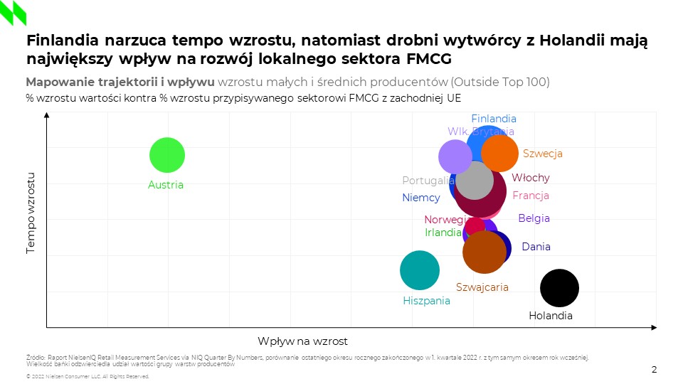 Inline image 3 for Ewolucja MŚP w Unii Europejskiej