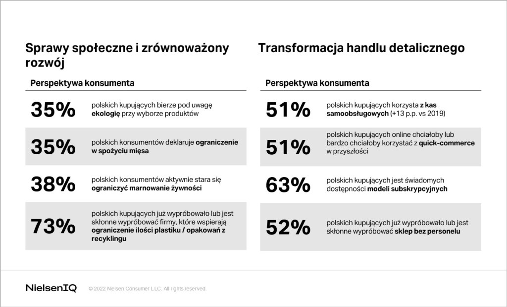Inline image 6 for Co czeka polski handel detaliczny: Trendy w stylu życia konsumentów w 2022 roku i dalej