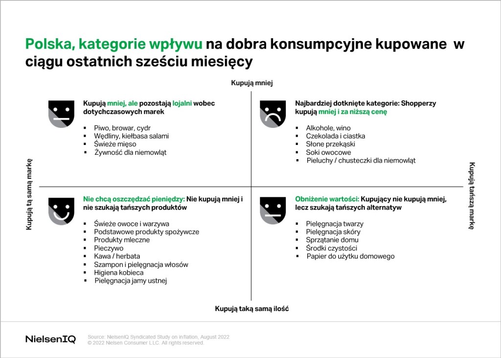 Inline image 3 for Co czeka polski handel detaliczny: Trendy w stylu życia konsumentów w 2022 roku i dalej