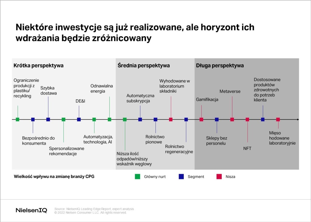Inline image 5 for Co czeka polski handel detaliczny: Trendy w stylu życia konsumentów w 2022 roku i dalej