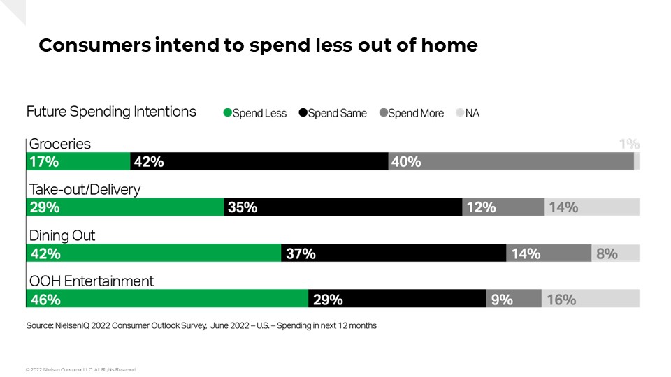 Inline image 4 for How grocery inflation and economic forces are impacting retailers and brands