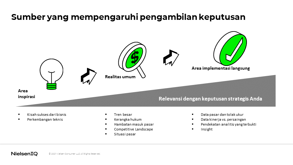 Inline image 1 for The growth bet: 3 sumber yang mempengaruhi pengambilan keputusan