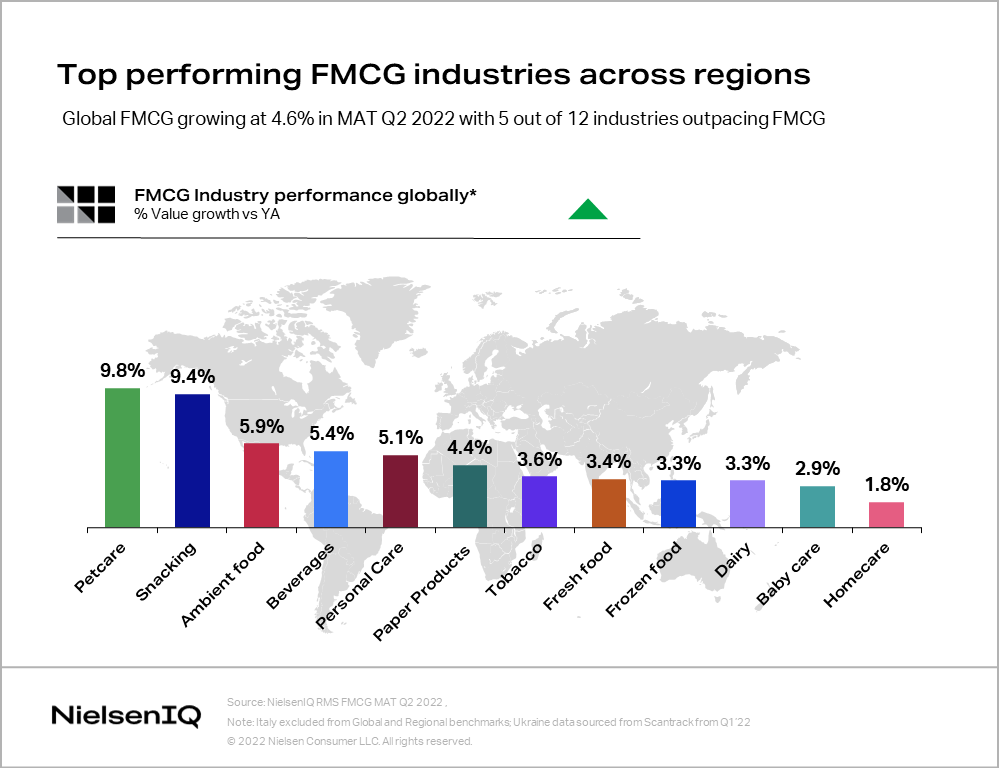 Inline image 1 for Beyond cost cautiousness: What’s next in FMCG category trends