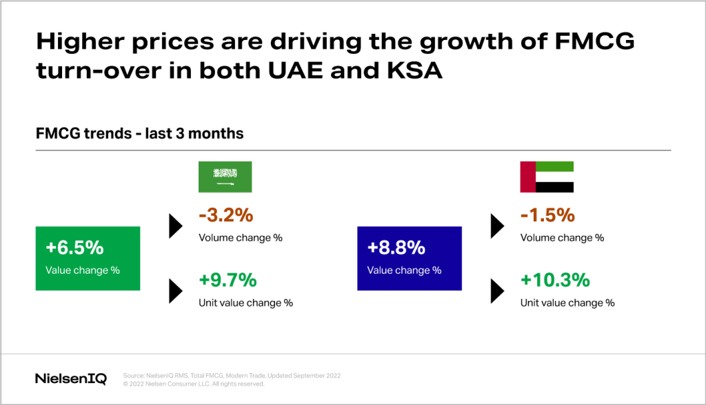 Inline image 1 for Shoppers are now facing higher prices in Saudi Arabia and the UAE