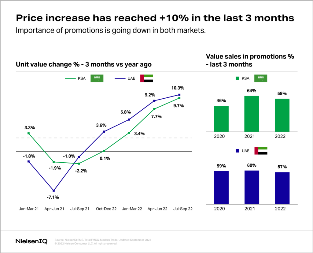 Inline image 2 for Shoppers are now facing higher prices in Saudi Arabia and the UAE